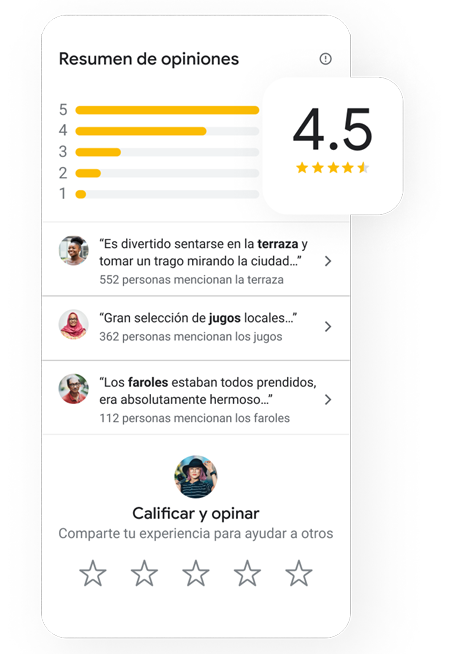 Calificación dada por los usuarios